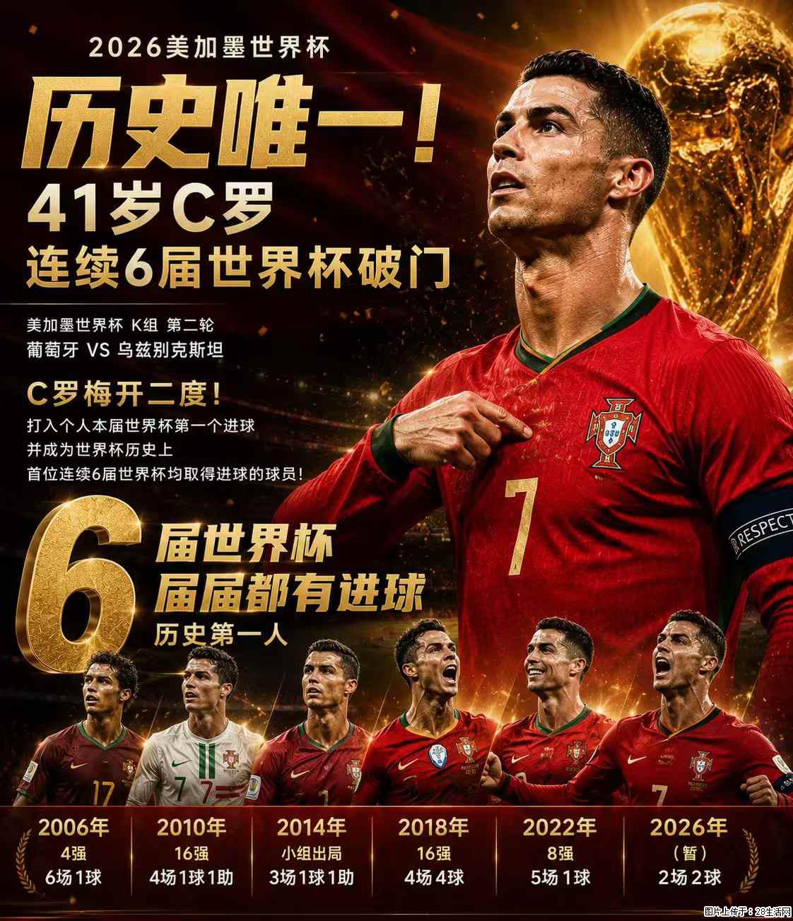 2026美加墨世界杯 历史唯一！41岁C罗 连续6届世界杯破门 - 运动休闲 - 淮北生活社区 - 淮北28生活网 huaibei.28life.com