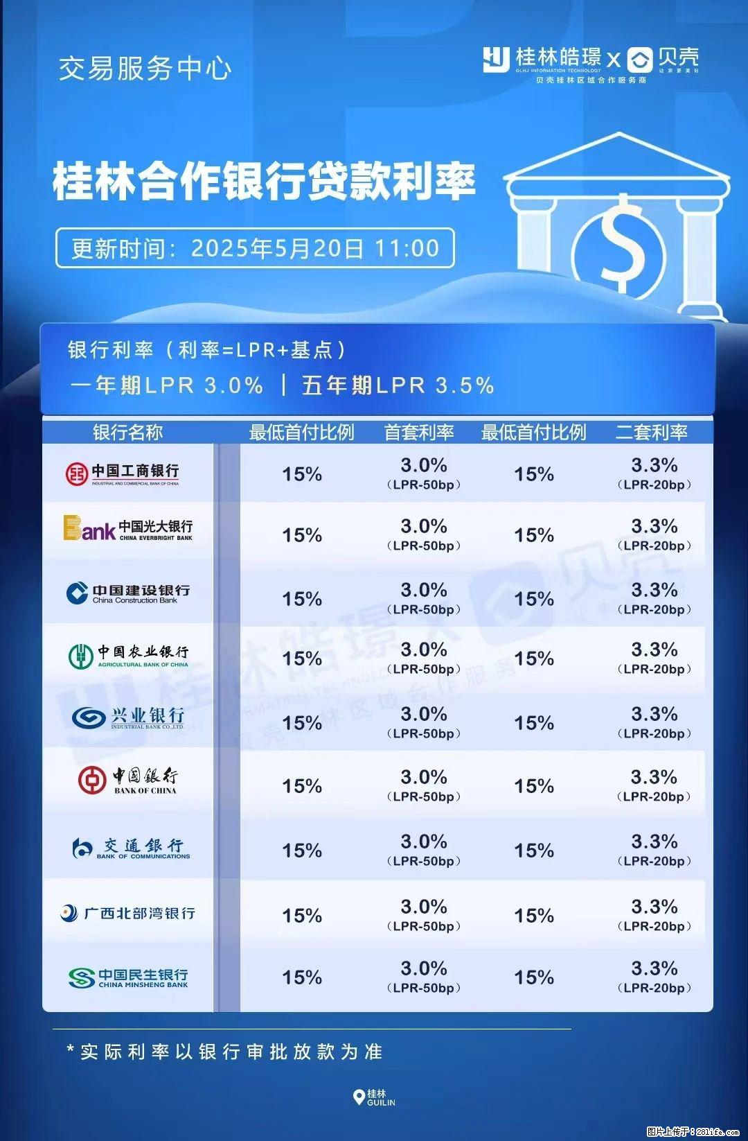 重磅！降息！桂林房贷利率3.0% - 淮北生活资讯 - 淮北28生活网 huaibei.28life.com