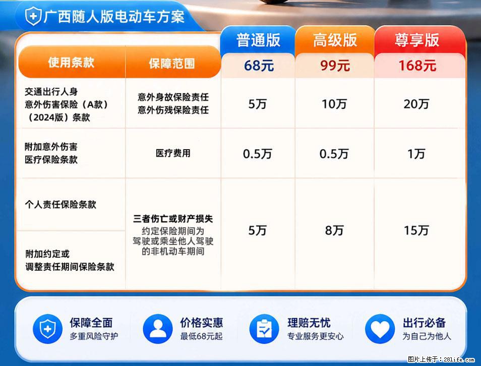 【骑行保障】安全骑行，保障随行！电动车专属保险上线啦！ - 淮北生活资讯 - 淮北28生活网 huaibei.28life.com